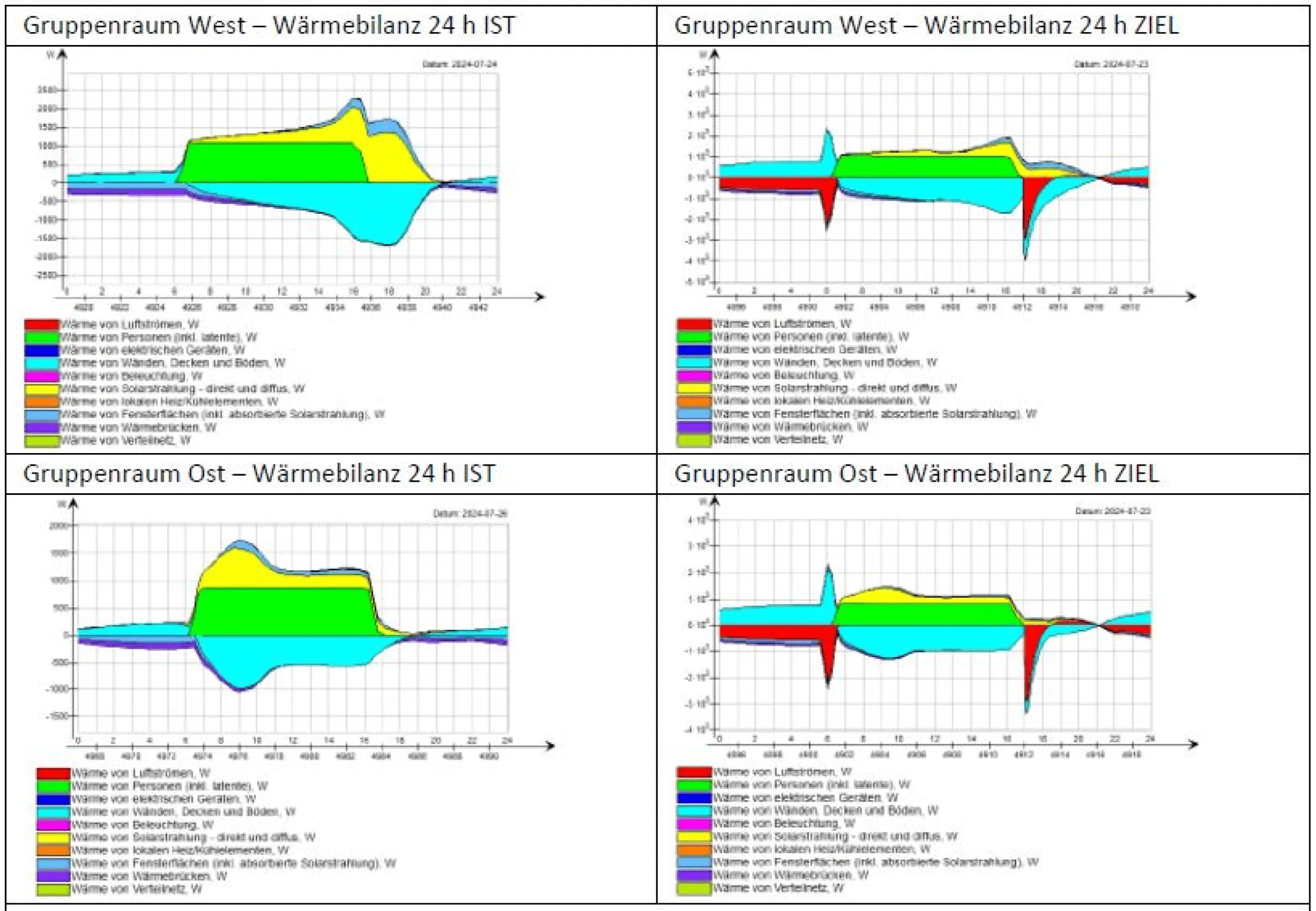 Projekt: Klimaanpassungskonzept Kita